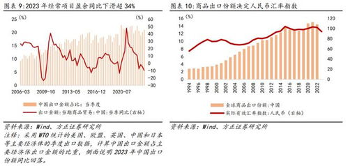 芦哲 上半年人民币汇率或挑战7.30 7.40区间