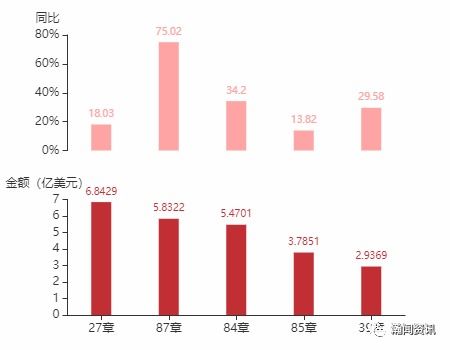 2021年7月乌拉圭货物贸易及中乌双边贸易概况