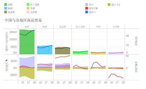 外贸企业商品进出口贸易你必须要了解这些信息