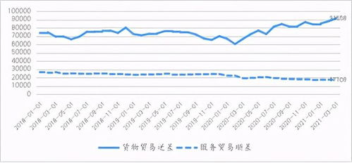 王晋斌 现阶段的贸易赤字有利于美国激进宏观政策的实施