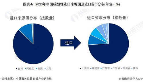 2024年中国碳酸锂行业进出口情况分析 进出口存在贸易逆差