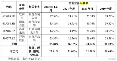 沪主板新股扬州金泉涨停 中一签最高可赚超1.3万