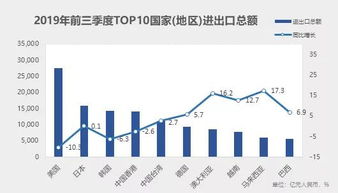 2019年前三季度我国进出口贸易概况分析