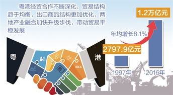 31省区市 一周经济最亮点 2017年6月26日 7月2日