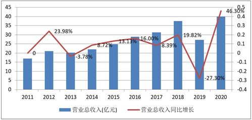 深度分析 三环集团 300408 上升逻辑是什么