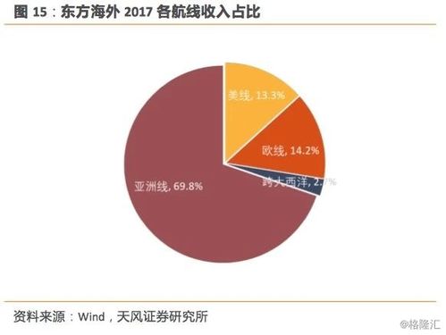 中美贸易摩擦,交运影响知多少