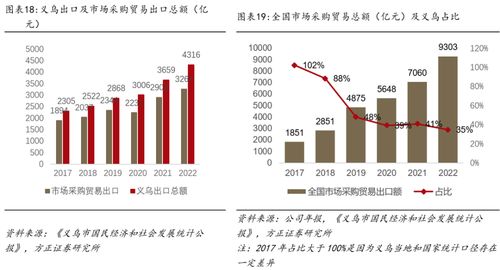 深度 小商品城 b端贸易数字化大势所趋,打造国际一流综合贸易服务商