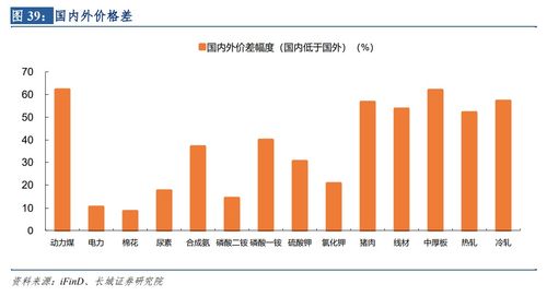 蒋飞 中国贸易顺差为何创新高
