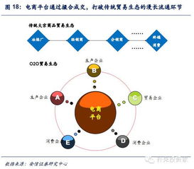 大宗商品贸易o2o崛起 以有色行业为例