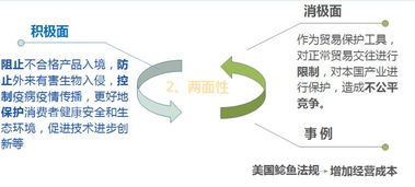 技术性贸易措施就在你身边 中美贸易战离你并不远