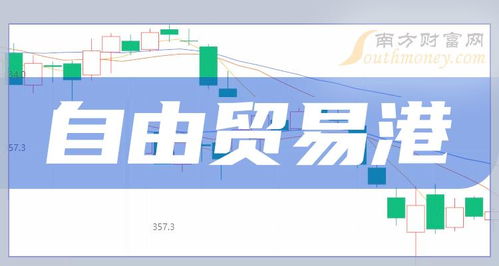 自由贸易港概念股2024一览 名单