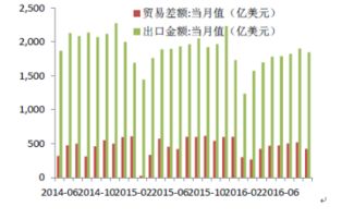 进出口贸易产品市场分析报告 2017 2023年中国进出口贸易产品行业市场监测与发展趋势预测报告 